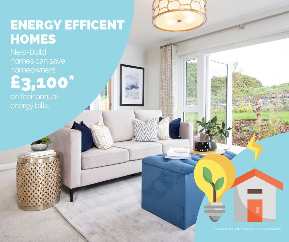 Image of a lounge with icons depicting energy next to text which refers to the Watts Guide energy statement for 2023.